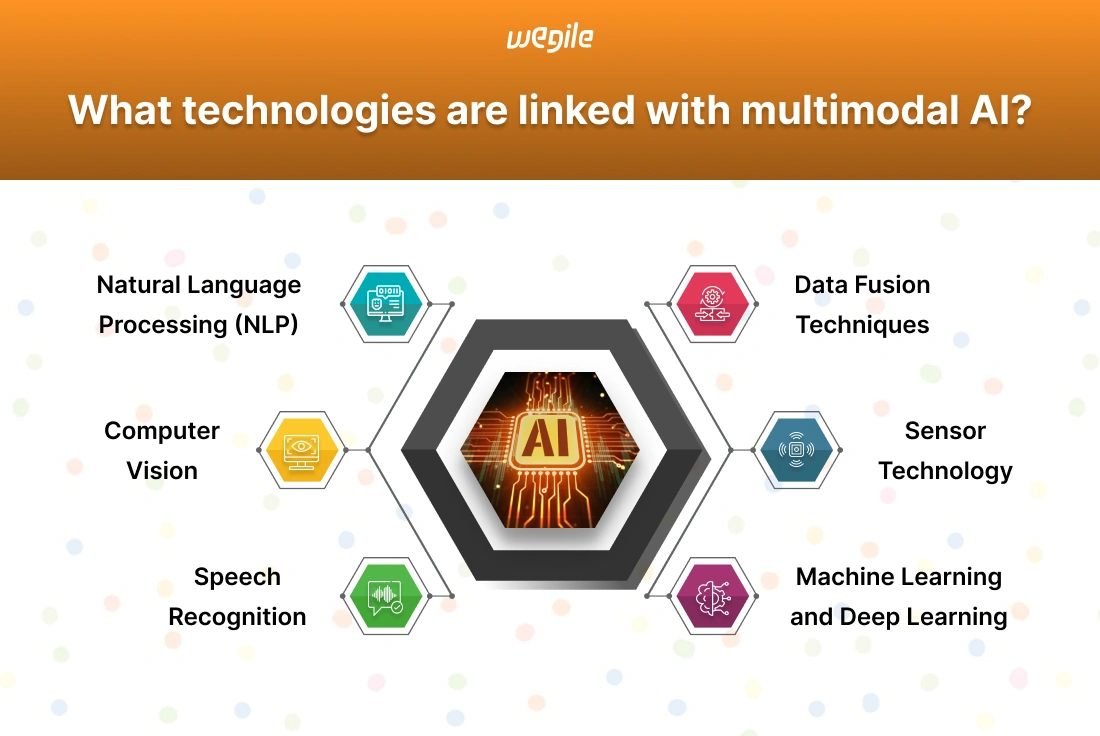 Multimodal AI: A Comprehensive Guide