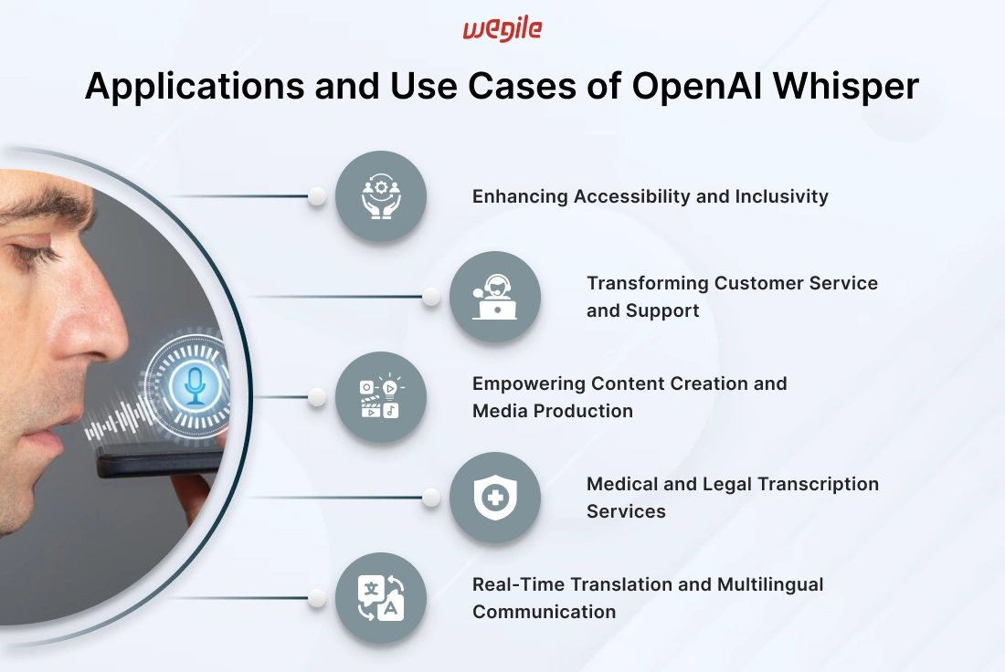 Explore OpenAI Whisper: The Future of Speech Recognition Technology