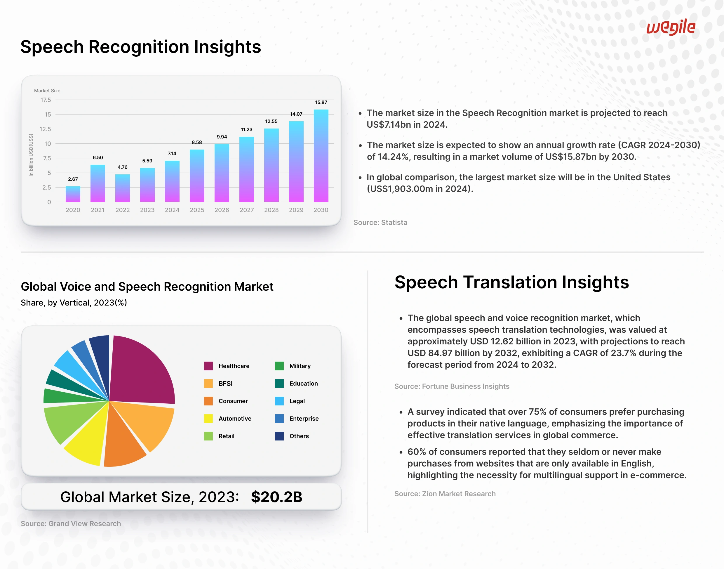 Explore OpenAI Whisper: The Future of Speech Recognition Technology