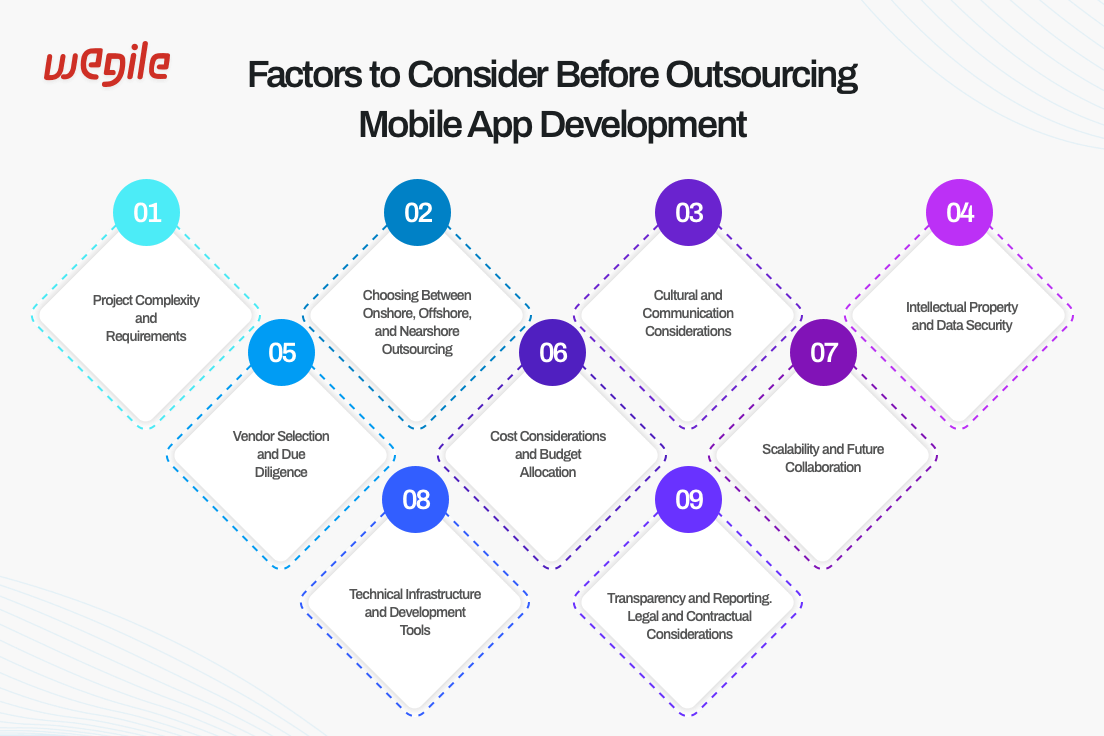 Outsource Mobile App Development with Confidence