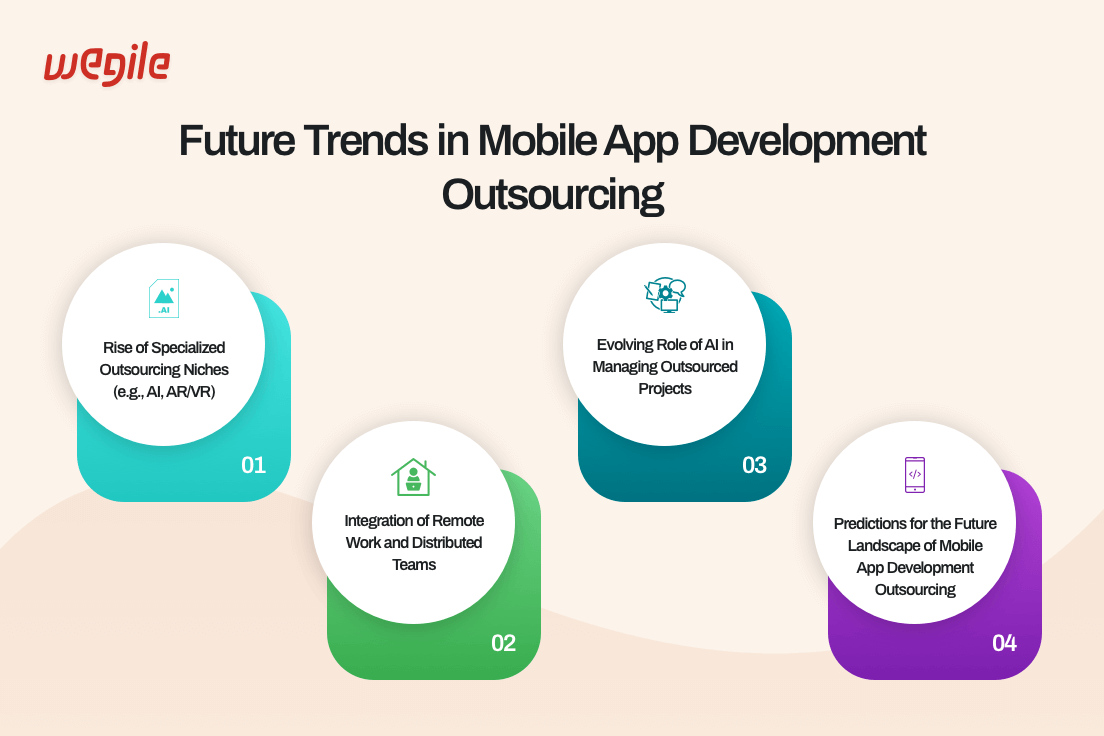 Outsource Mobile App Development with Confidence