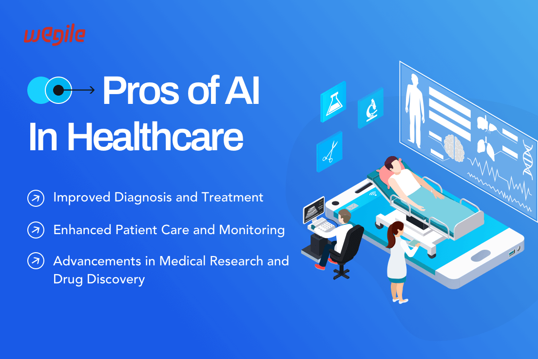 Pros and Cons: of AI in Healthcare - Analysis by Wegile