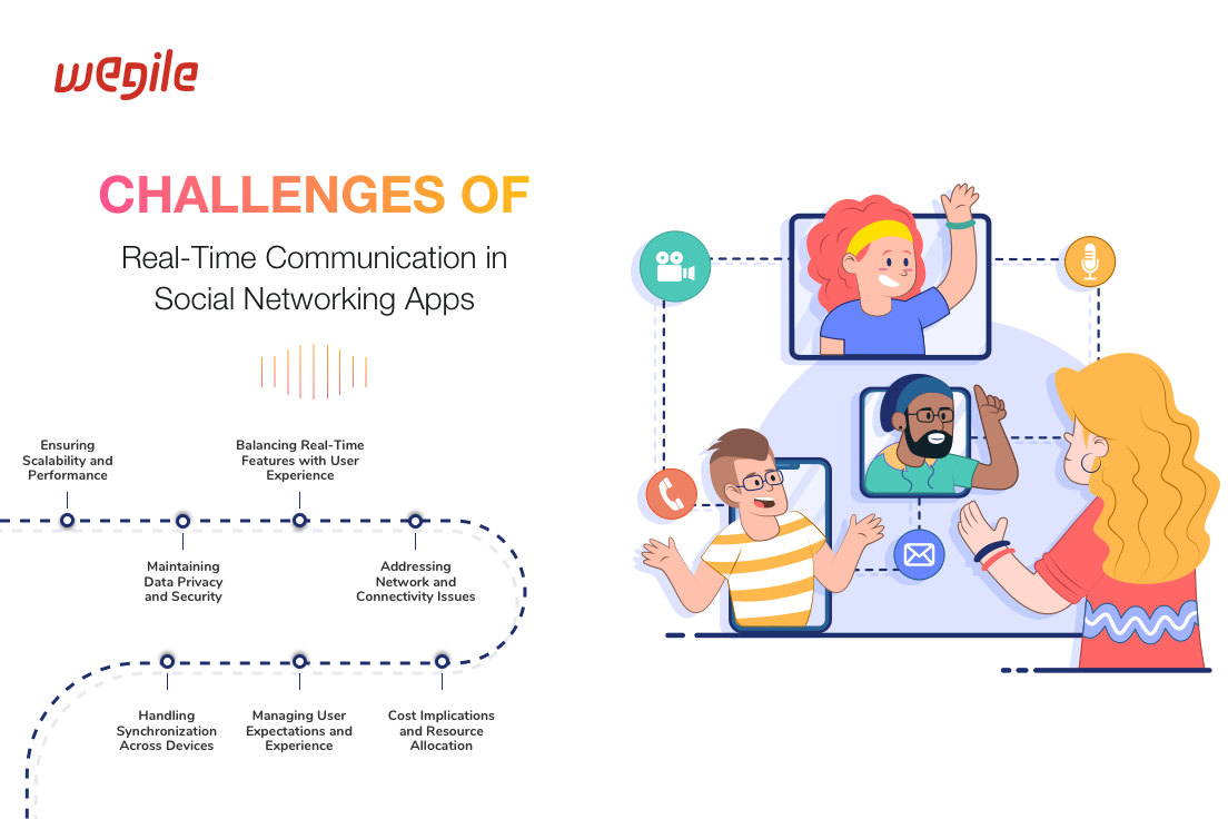 Revolutionizing Social Apps with Real-Time Communication