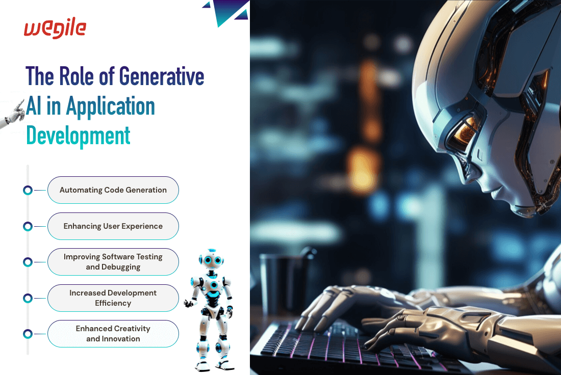 How Can Generative AI Help In Application Development?