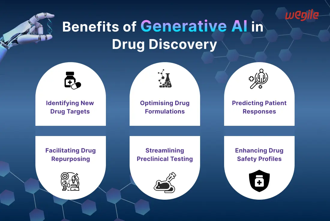 Discover the Transformative Impact of Generative AI in Drug Discovery