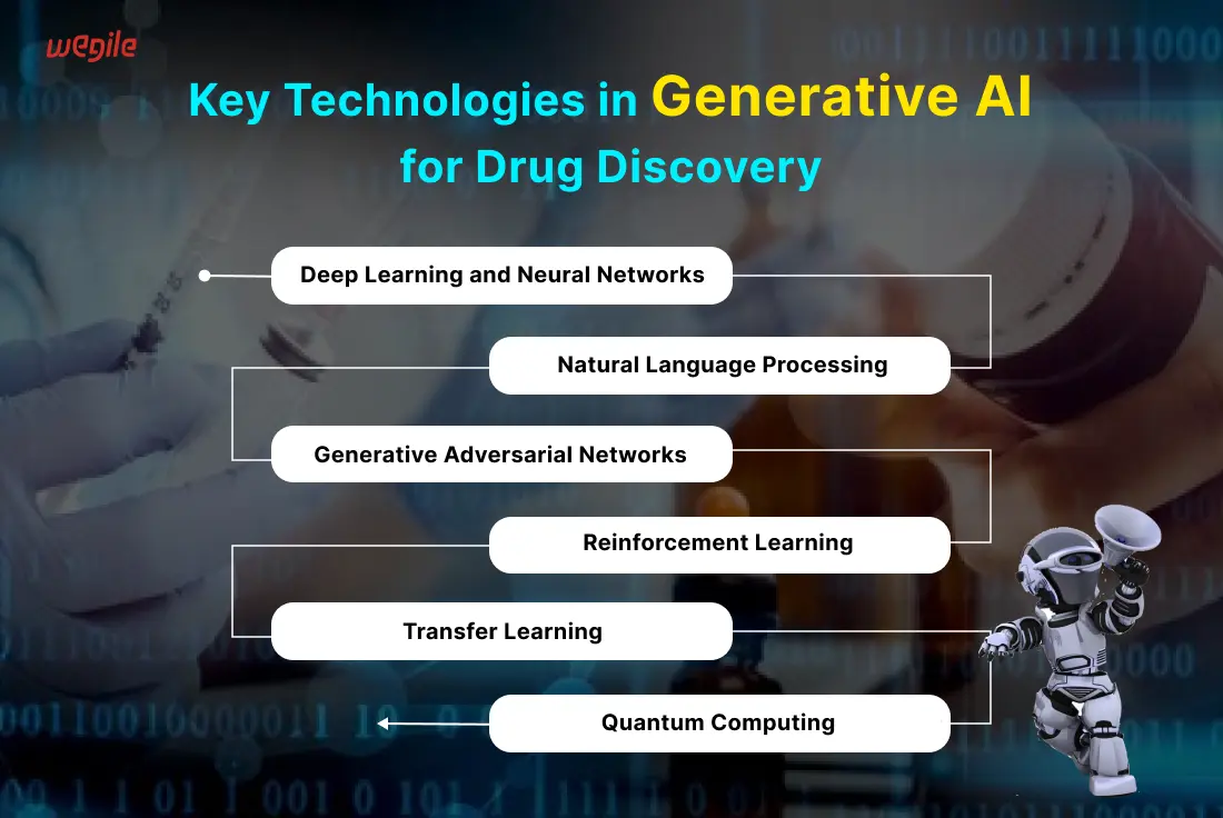 Discover the Transformative Impact of Generative AI in Drug Discovery