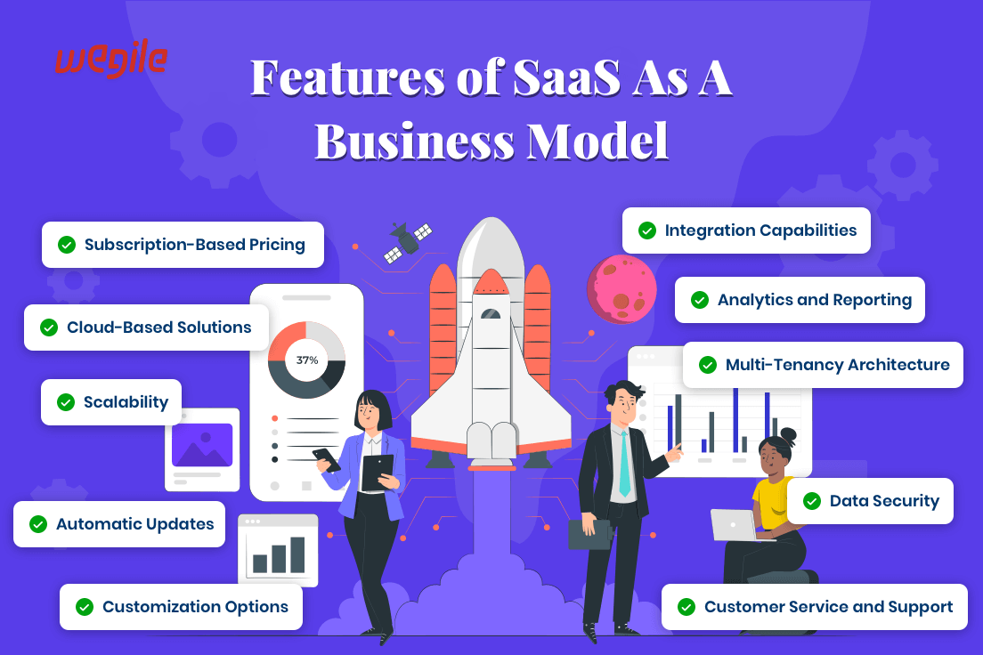 SaaS Business Model Examples & Features: What You Need To Know For Success