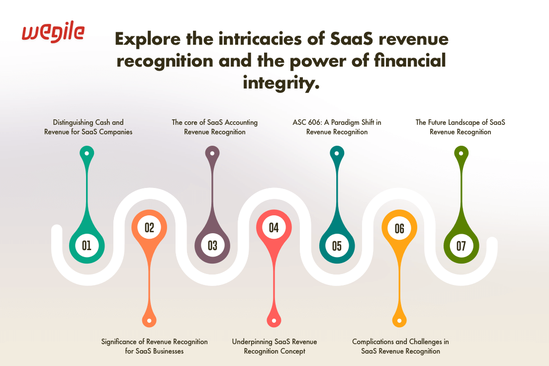 SaaS Revenue Model Examples and Revenue Recognition