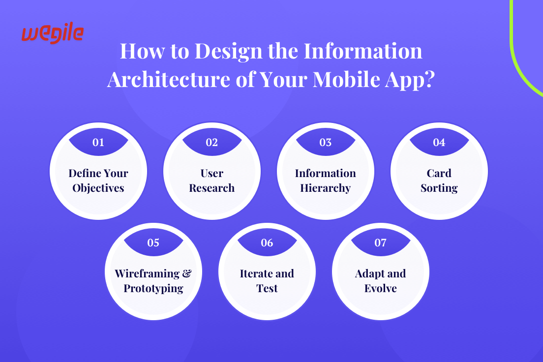 Scalable Information Architecture: Guide To Seamless Mobile Apps