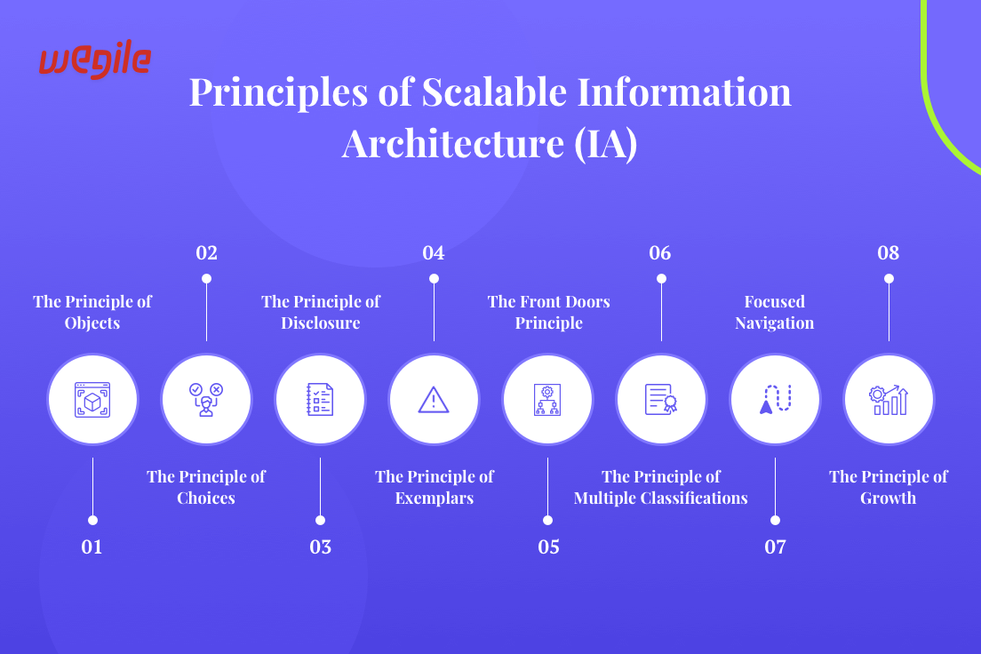 Scalable Information Architecture: Guide To Seamless Mobile Apps