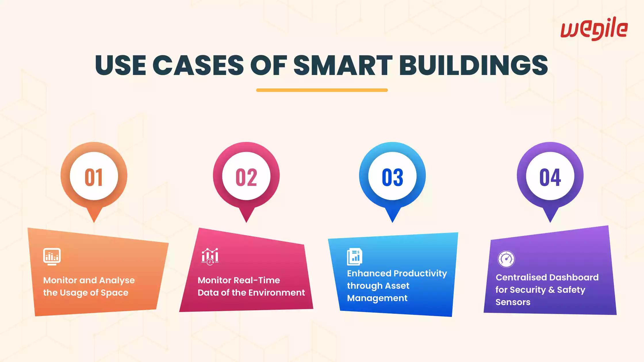 Ultimate Guide To Smart Building Technology in 2022