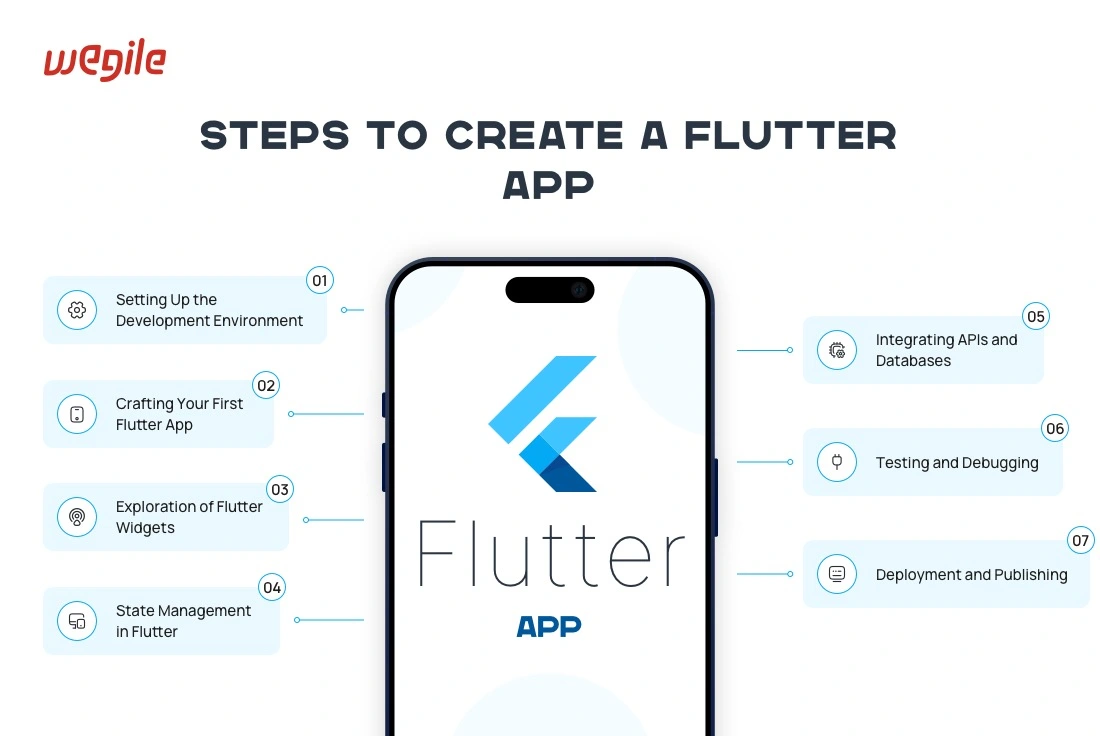 The Ultimate Guide to Flutter App Development