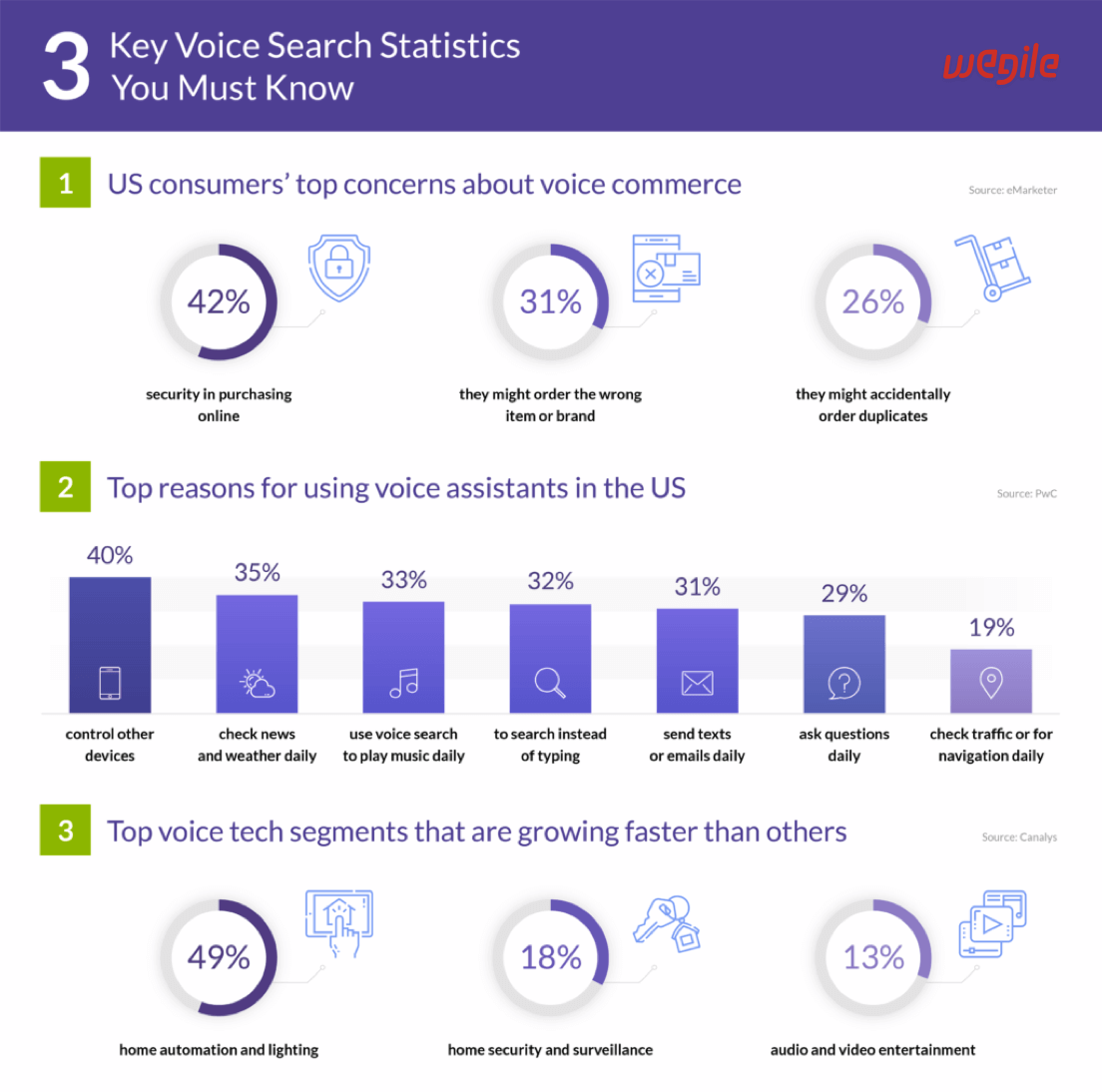 Top 10 eCommerce Trends in 2024