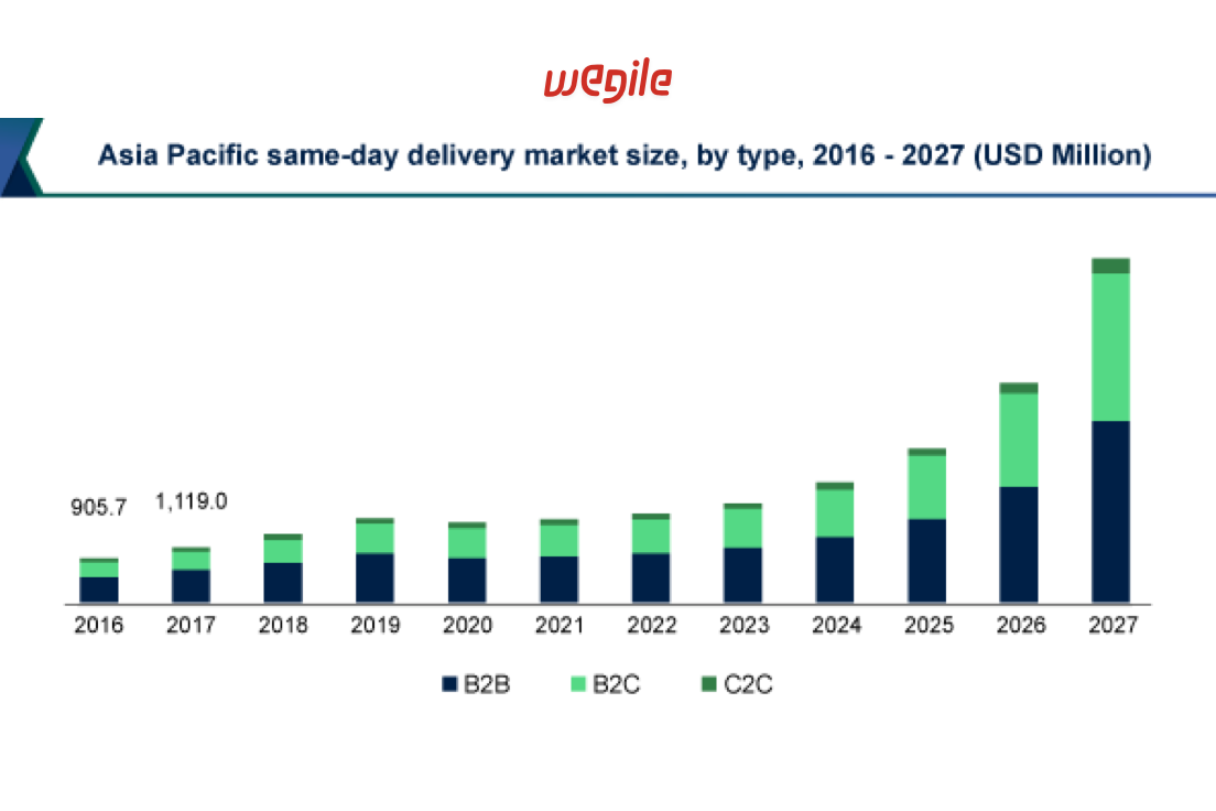 Top 10 eCommerce Trends in 2024