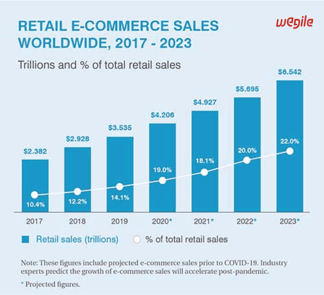 Top 10 eCommerce Trends in 2024