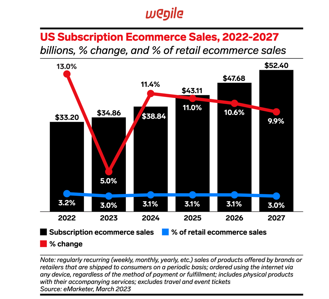 Top 10 eCommerce Trends in 2024
