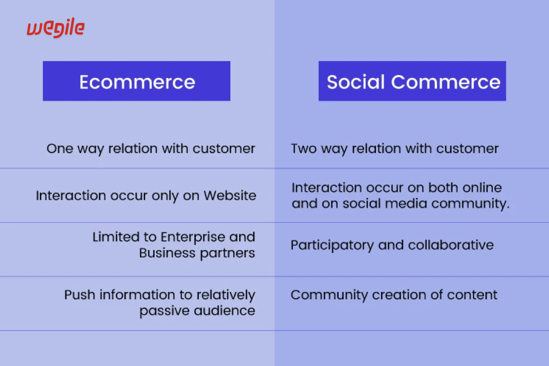 Top 10 eCommerce Trends in 2024