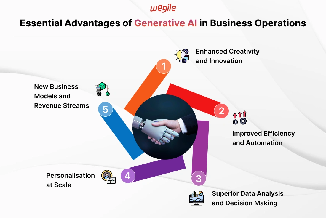 Top 5 Benefits of Generative AI for Business