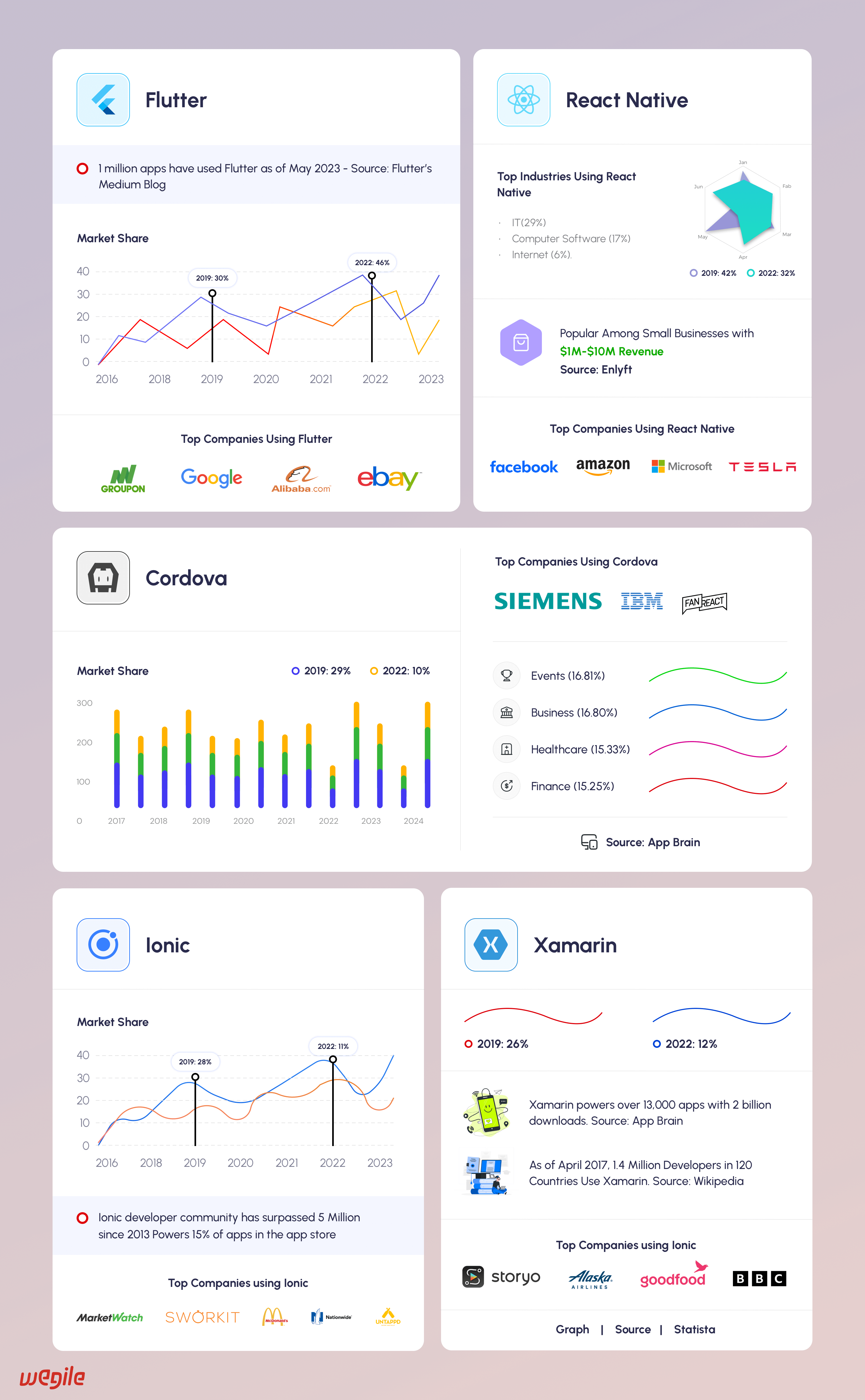 Top 5 Cross-Platform App Development Frameworks in 2024
