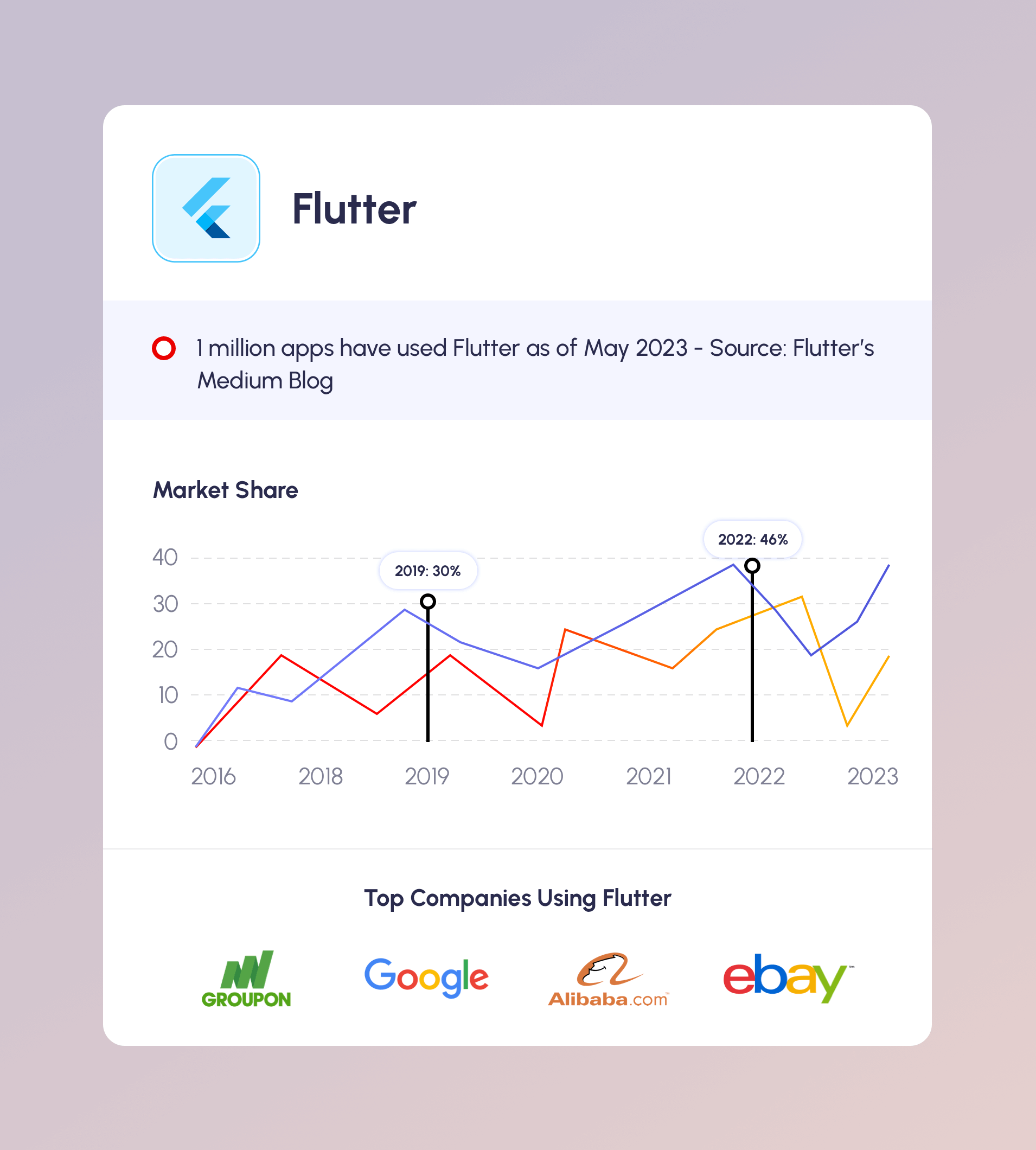 Top 5 Cross-Platform App Development Frameworks in 2024