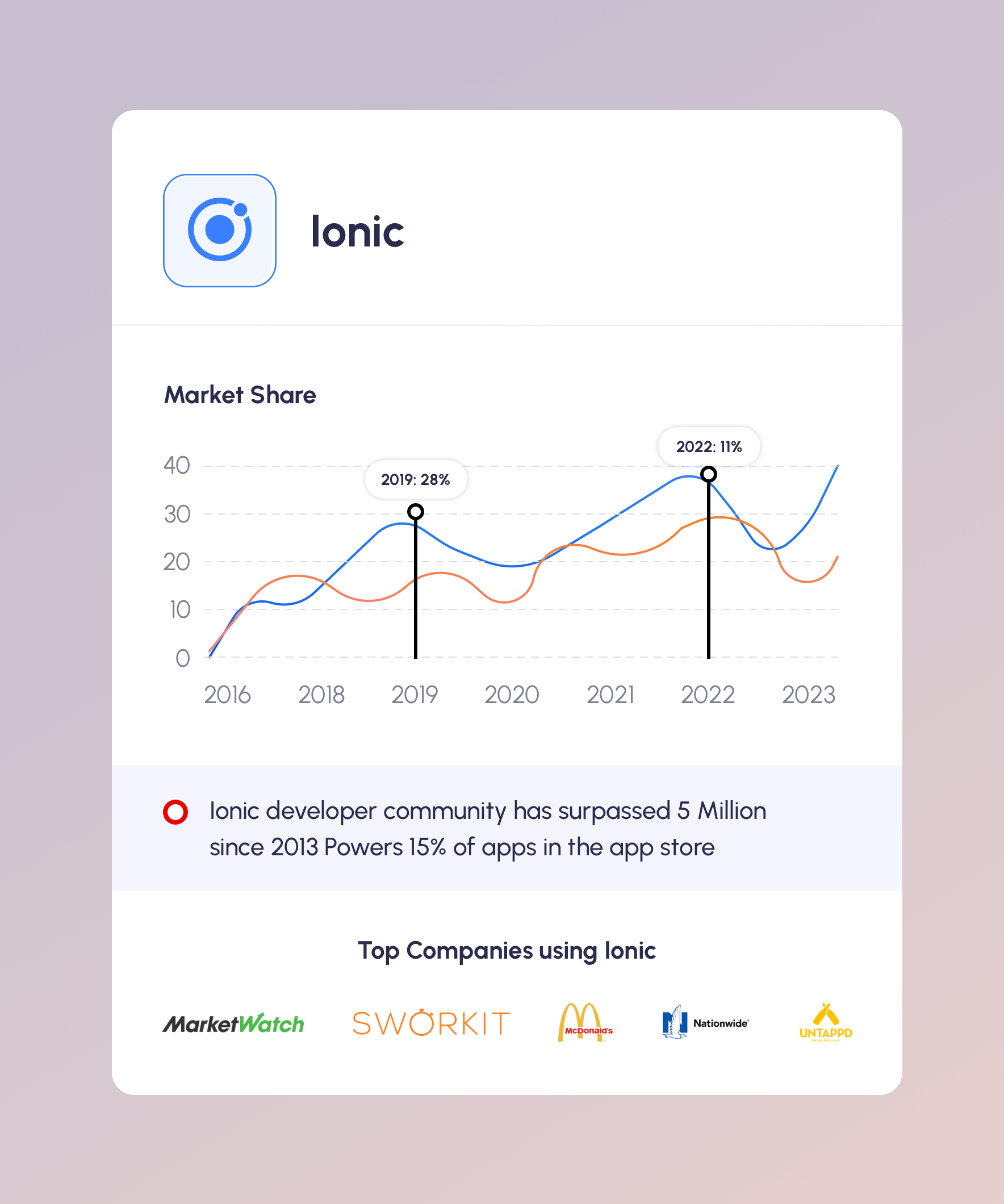 Top 5 Cross-Platform App Development Frameworks in 2024