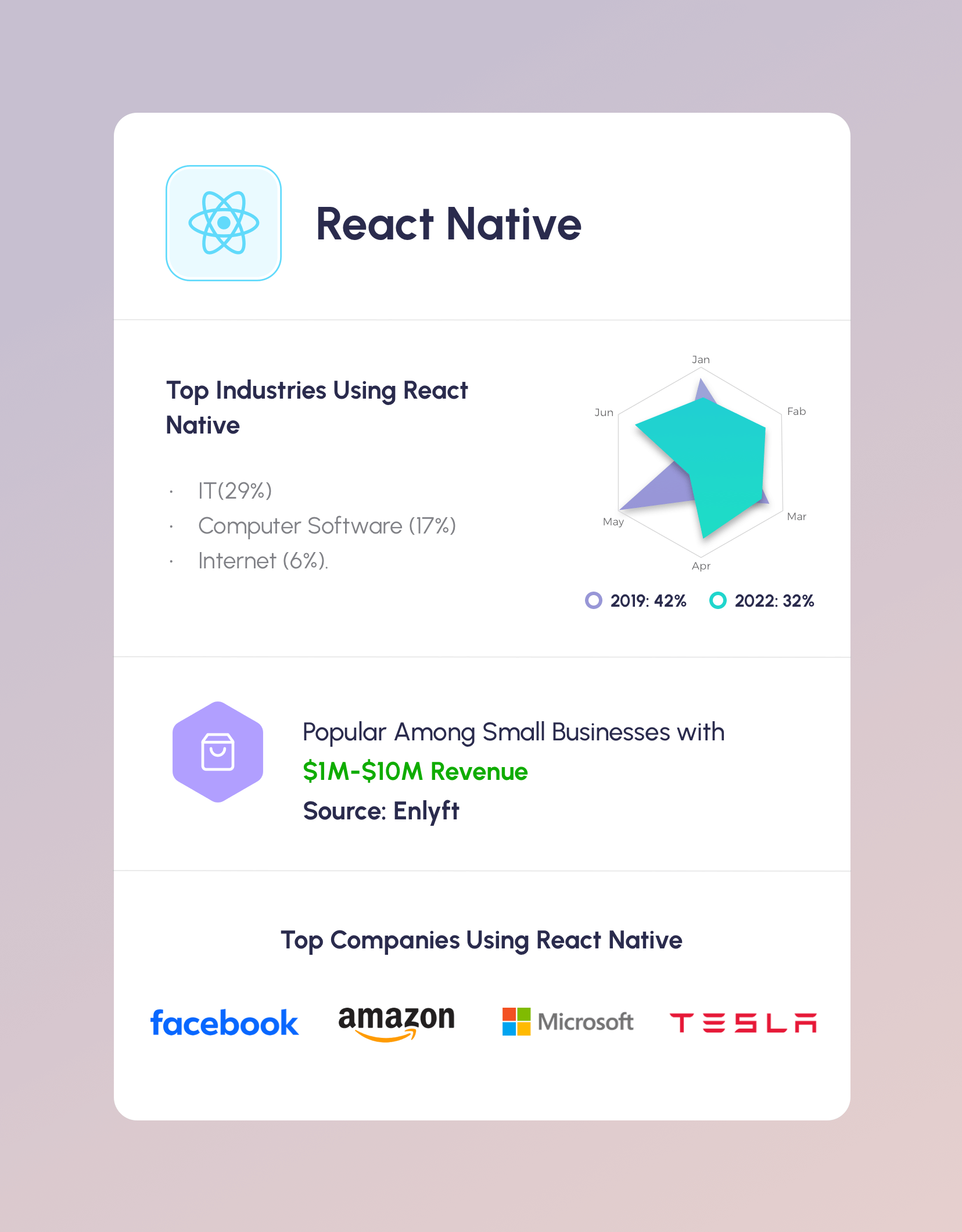 Top 5 Cross-Platform App Development Frameworks in 2024
