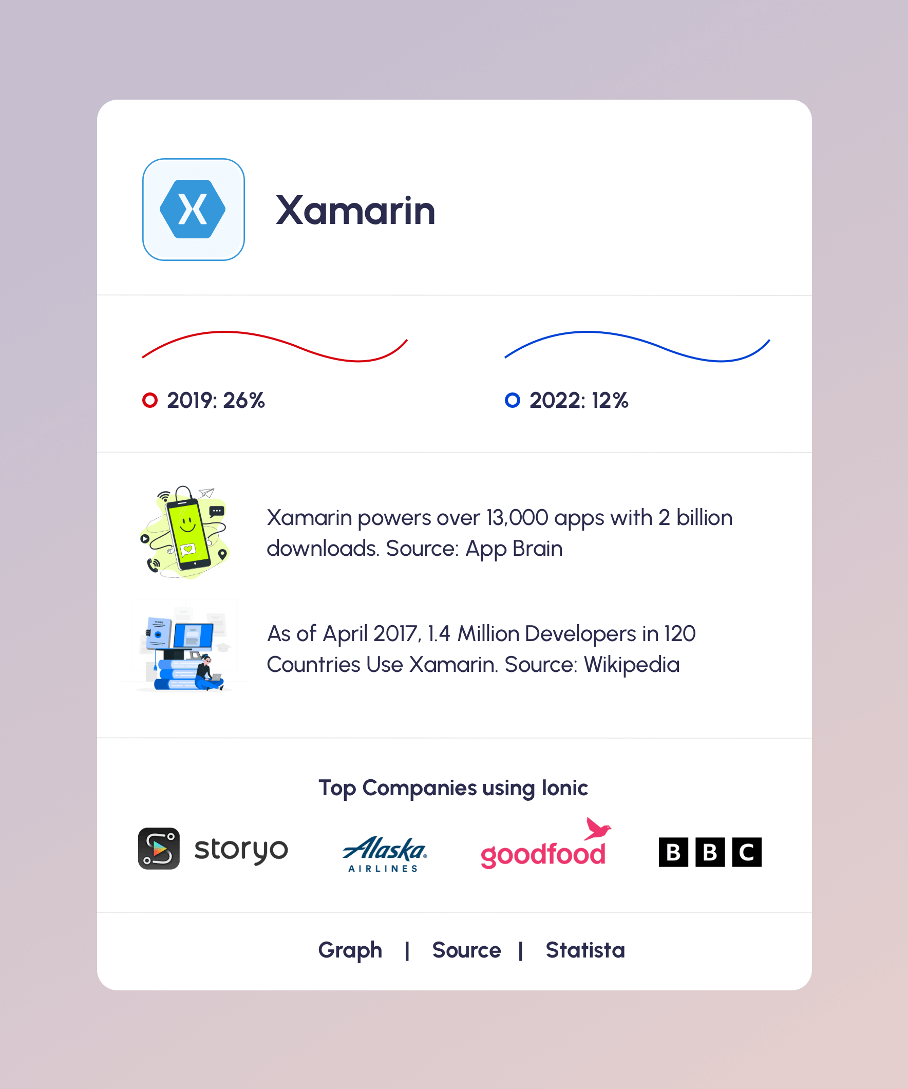 Top 5 Cross-Platform App Development Frameworks in 2024