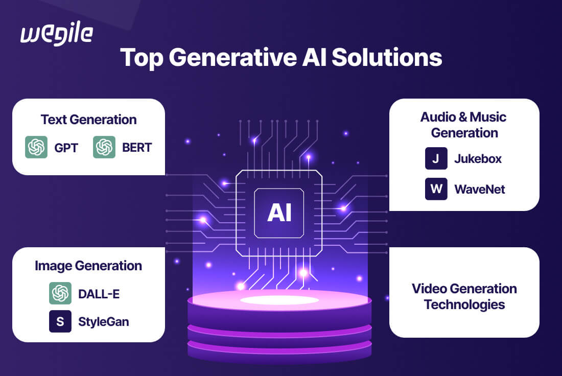 Top Generative AI Solutions: Scaling & Best Practices