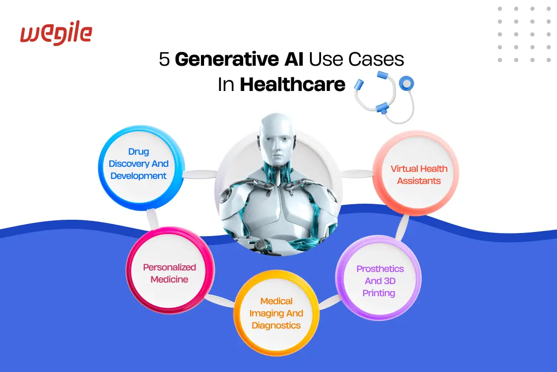 Top 5 Generative AI Use Cases In Healthcare