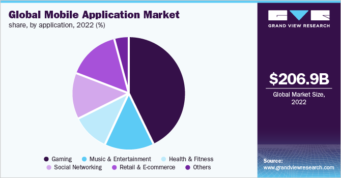 Top Trending Apps: 35 Apps That Are Stealing the Spotlight in 2023