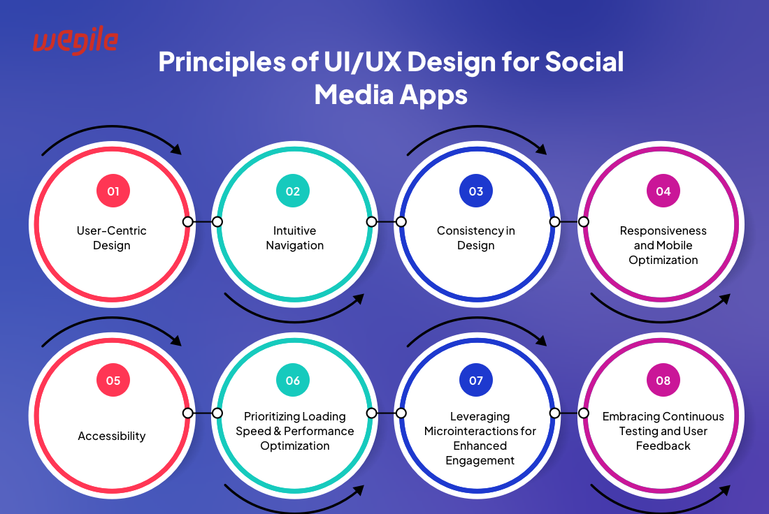 Mastering UI/UX for Social Media Apps: 8 Key Strategies