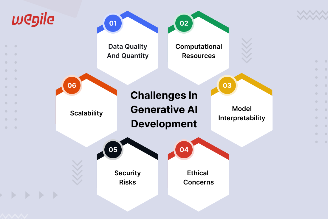 Exploring Top 13 Use Cases for Generative AI