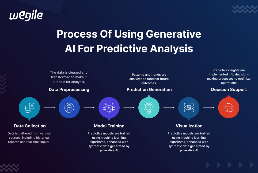 Exploring Top 13 Use Cases for Generative AI