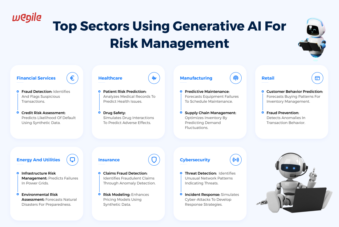 Exploring Top 13 Use Cases for Generative AI