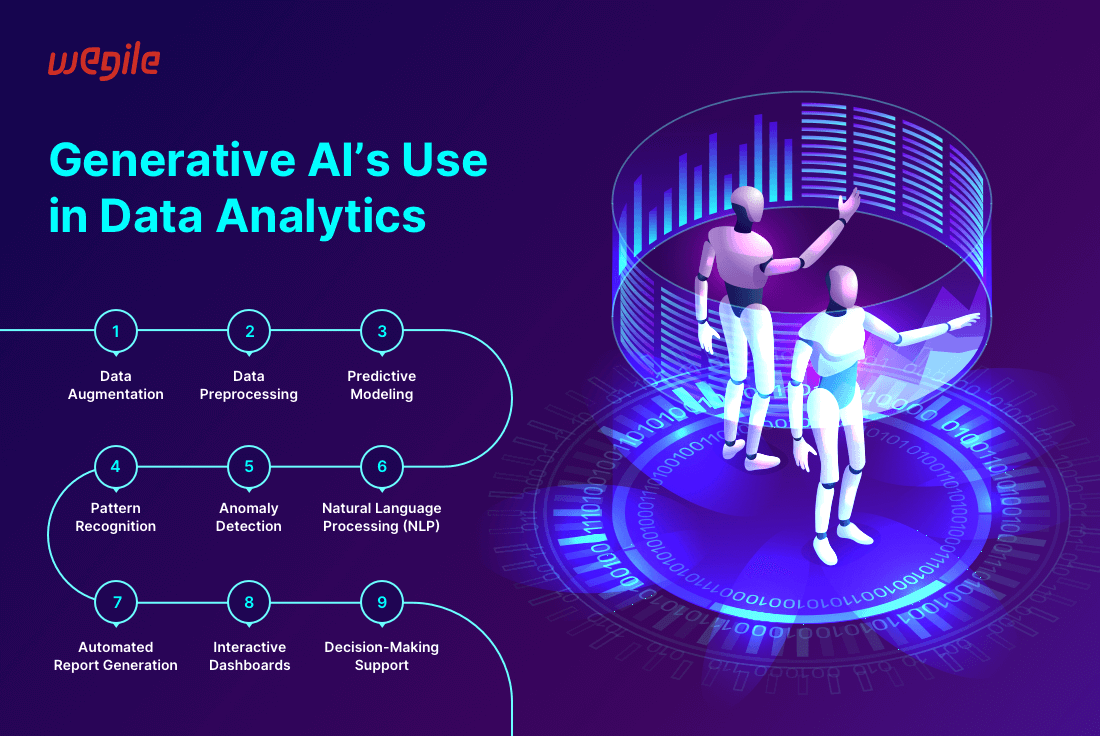 Exploring Top 13 Use Cases for Generative AI