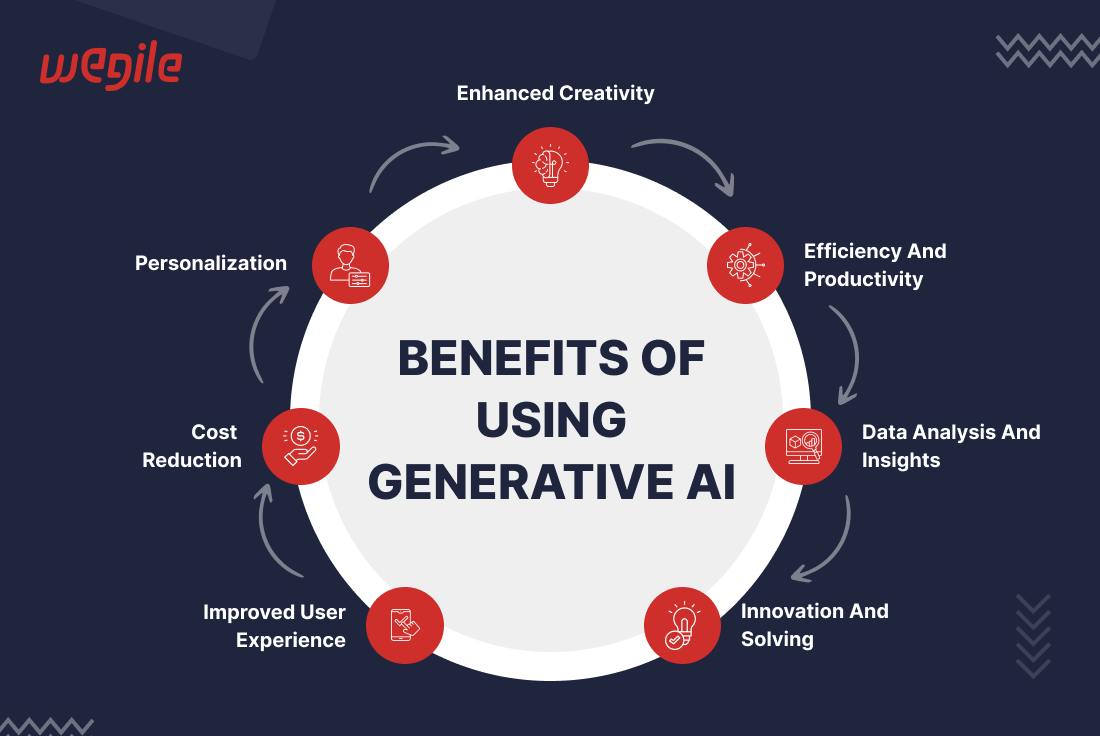 Exploring Top 13 Use Cases for Generative AI