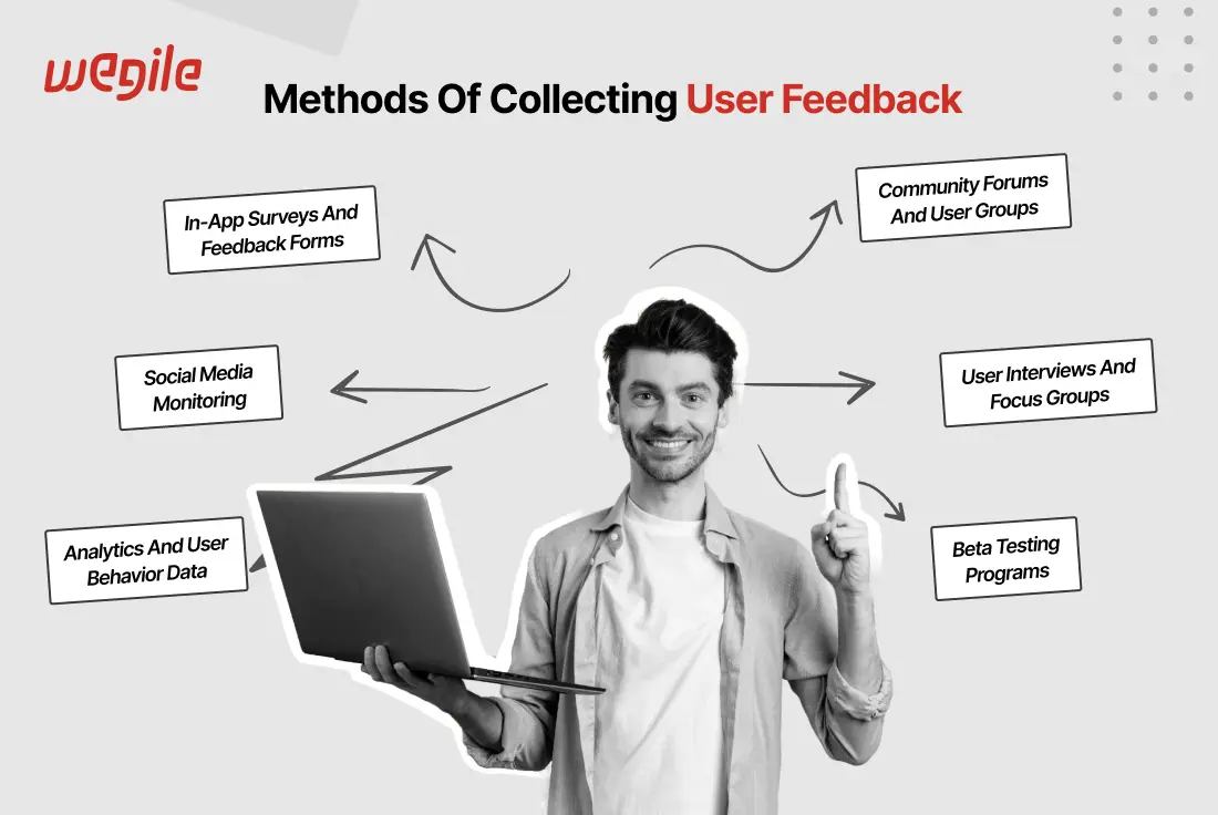 Harness User Feedback to Improve Social Media Apps
