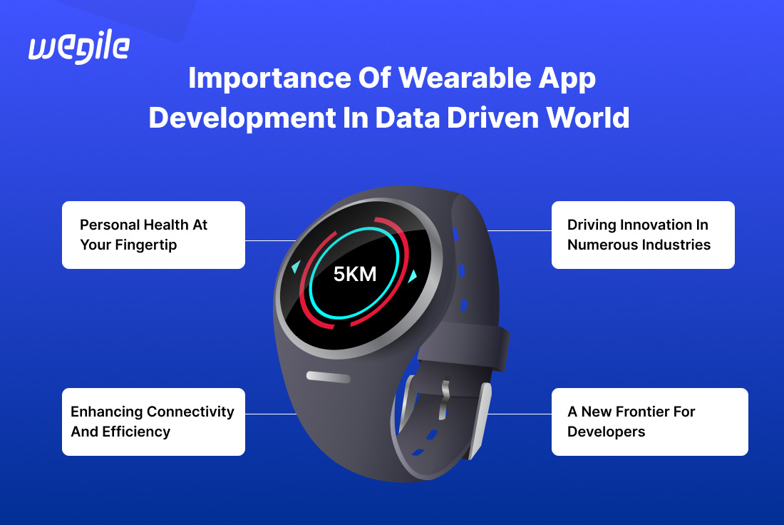 Wearable App Development: A Comprehensive Guide