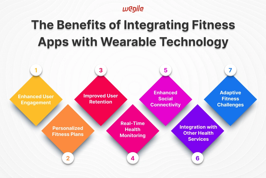 Explore 7 Benefits of Wearable Tech Integration into Fitness Apps