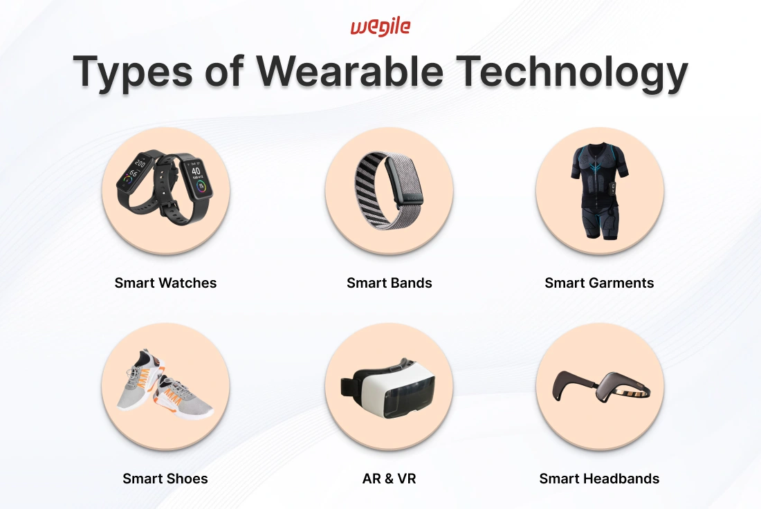 Explore 7 Benefits of Wearable Tech Integration into Fitness Apps