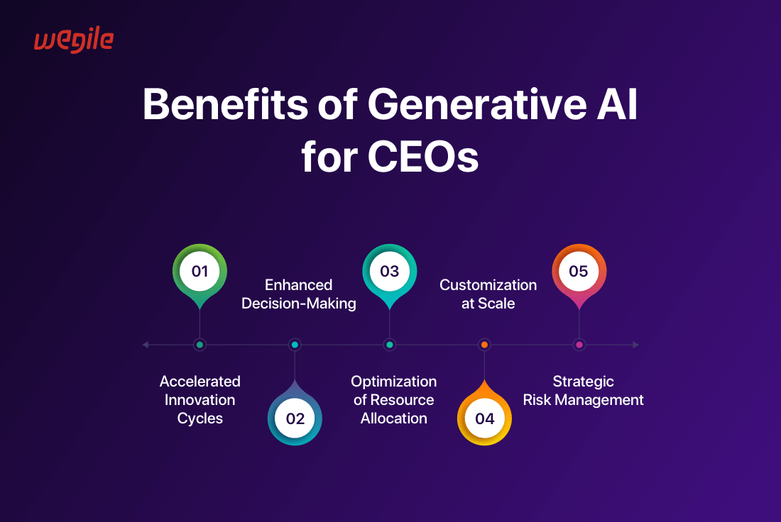 What Every CEO Must Know About Generative AI?