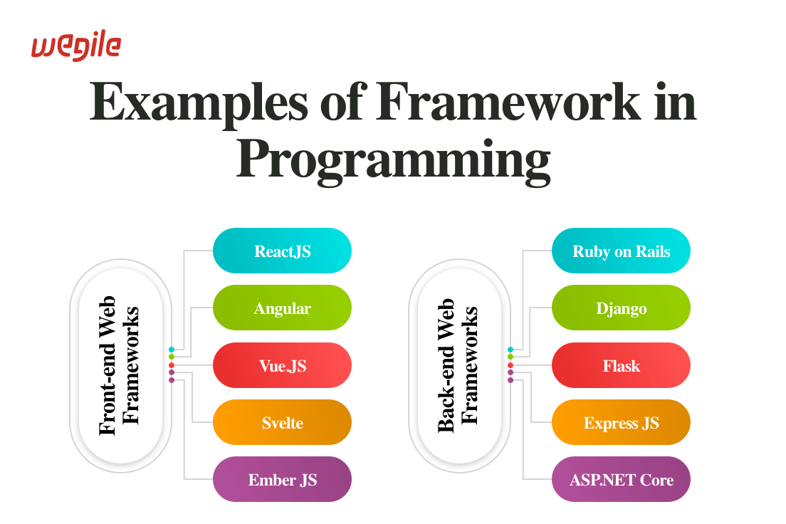 Exploring the Fundamentals What Is a Framework in Programming