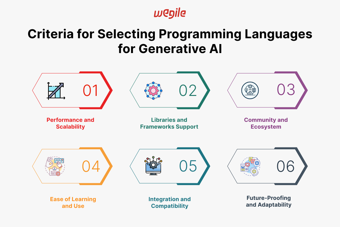 What Programming Language is Used in Generative AI: Top 5 Choices