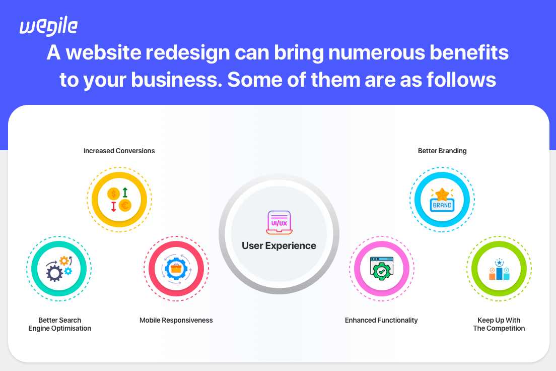 When Is It Time To Invest in a Website Redesign
